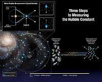 Mystery of the universe's expansion rate widens with new Hubble data