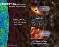 Planck: First Stars Formed Later Than We Thought