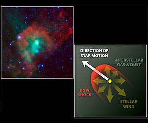Cosmology Standard Candle Not So Standard After All