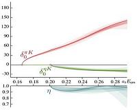 The ins and outs of QCD