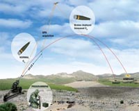 European Defense Agency completes artillery accuracy project