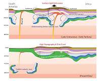 Continental interiors may not be as tectonically stable as geologists think