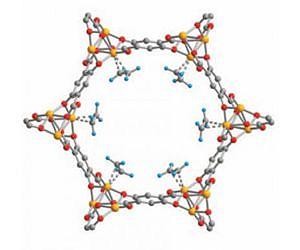 New material cuts energy costs of separating gas for plastics and fuels