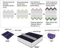 Simplifying solar cells with a new mix of materials