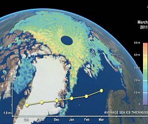 Latest CryoSat result revealed