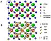 New Clues To Mechanism For Colossal Resistance Effects