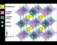Towards building next-generation batteries using a pigment electrode