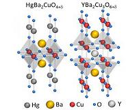 Universality of charge order in cuprate superconductors