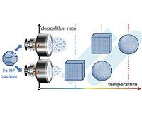 Nanoparticles can grow in cubic shape