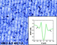 Challenging Conventional Wisdom About High-Temperature Superconductivity