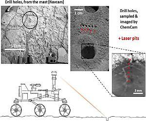 Accurate pointing by Curiosity