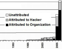Hackers Get Bum Rap For The Digital Delinquency Of Corporate America