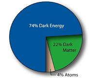 Reconciling dwarf galaxies with dark matter