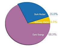 Doing without dark energy