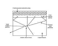 Physicists describe new dark matter detection strategy