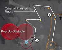 Establishing a CODE for UAVs to fly together