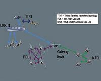 Raytheon developing next-gen airborne communications