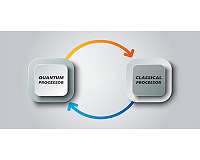 Taking the Next Step in Quantum Information Processing