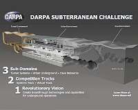 Subterranean Challenge Identifies Urban Circuit Location, Updates Prize Amounts
