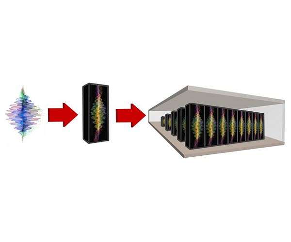 Utility-Scale Quantum Program Advances Toward Prototyping