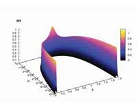 Model Suggests Pre-Big Bang Physics
