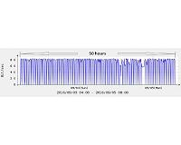 Large volumes of data from ITER transferred to Japan at unprecedented speeds