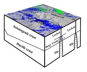 Pattern of large earthquakes on San Jacinto fault identified with help of LiDAR