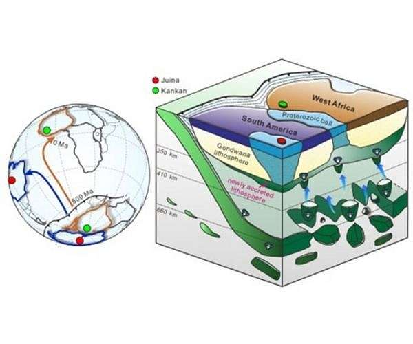Superdeep diamonds provide a window on supercontinent growth
