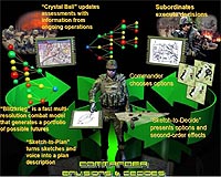 Training A New Generation Of Cyber Strategic Leaders Part Four