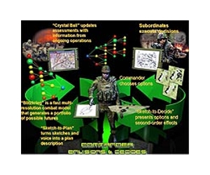 Raytheon And DARPA to Help Friendly Forces Communicate While Conducting Electronic Warfare