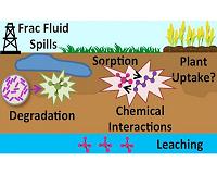 Hydraulic fracturing chemical spills on agricultural land need scrutiny