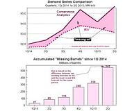 The Multi-Trillion Dollar Oil Market Swindle