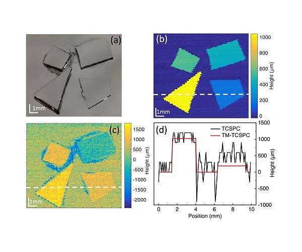 New quantum 'stopwatch' can improve imaging technologies
