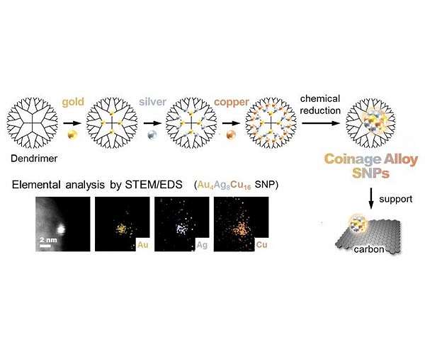 Smaller than ever - exploring the unusual properties of quantum-sized materials