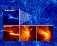 Supersonic gas streams from Big Bang drive massive black hole formation