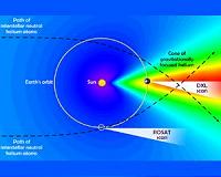 NASA-funded X-ray Instrument Settles Interstellar Debate