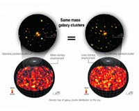 In galaxy clustering, mass may not be the only thing that matters
