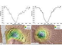 Massive Mars crater could have hosted life