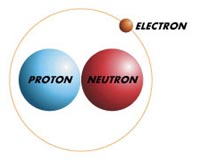 Some Fundamental Interactions Of Matter Turn Out To Be Fundamentally Different Than Thought