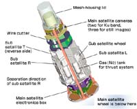 JAXA Experiments With Large-Scale Mesh Satellite Antenna