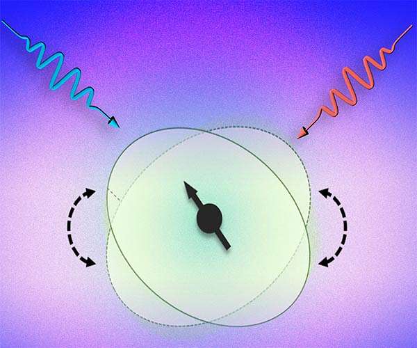 Researchers create controlled atomic nucleus movement in single atom