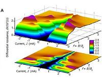 One step closer to a new kind of computer
