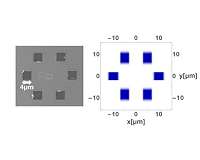 Diffused light shows clear structures
