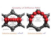 A new symmetry underlies the search for new materials