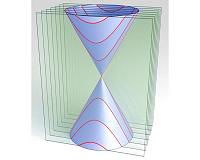 Researchers demonstrate size quantization of Dirac fermions in graphene