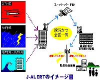 Japan Launches Alert System For Tsunamis And Missiles