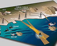 Coast Guard Uses New Tech To Restore Communications Following Hurricanes