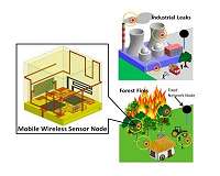 Smart sensors could save lives