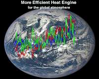 Researchers report new understanding of global warming
