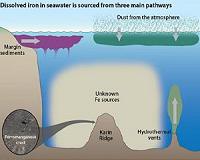 Study finds deep ocean is source of dissolved iron in Central Pacific